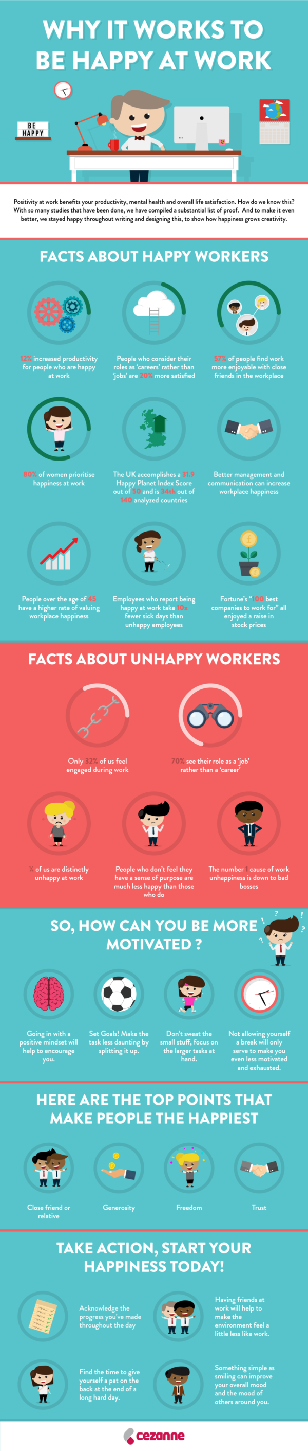 The Importance of Happiness In The Workplace - Digital Inkwell