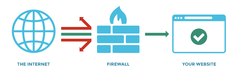 ivpn firewall disconnects me from wifi
